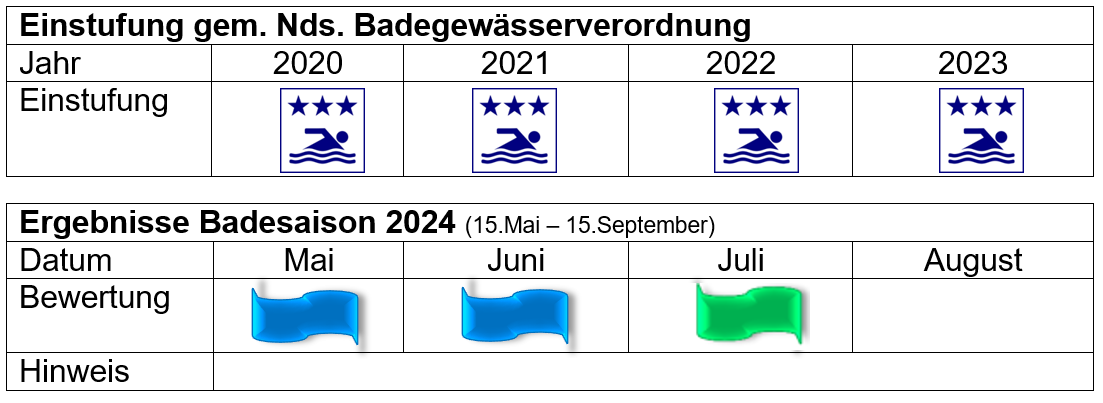 Dubbelausee 2024