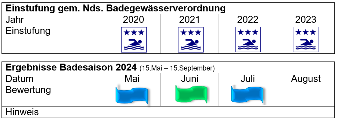 Steckbrief Kronensee 2024