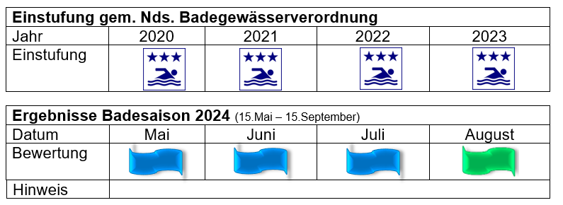 Dubbelausee 2024