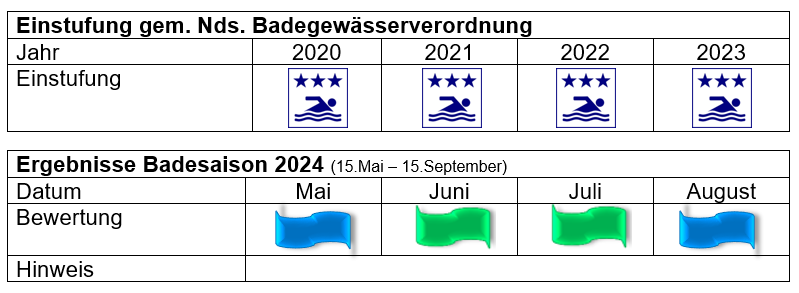 Steckbrief Kronensee 2024