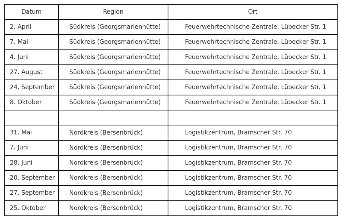 Tabelle mit Terminen der Fahrsicherheitstrainings